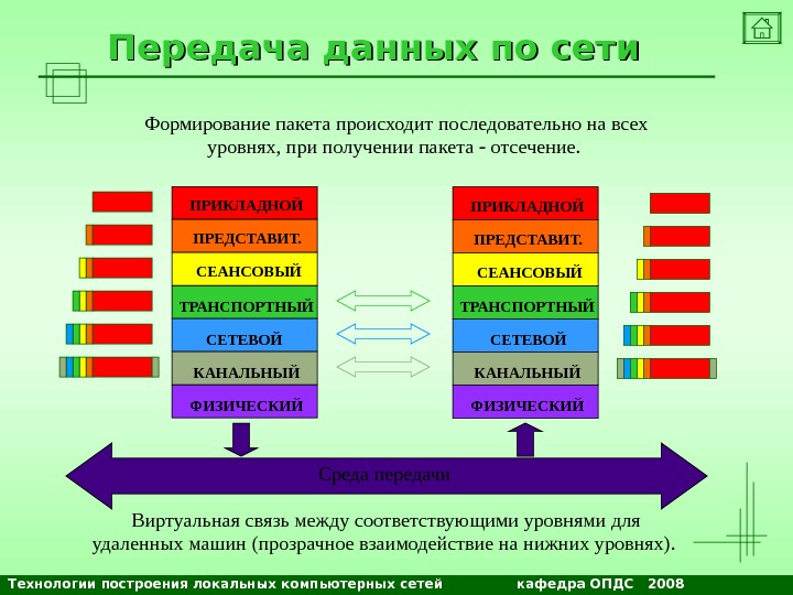 Символьные имена какого типа используются в локальных компьютерных сетях