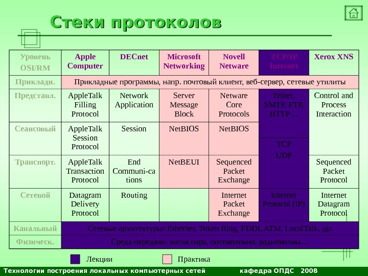 Программа для построения компьютерных сетей