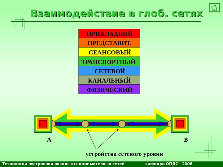 Организация принципы построения и функционирования компьютерных сетей фос