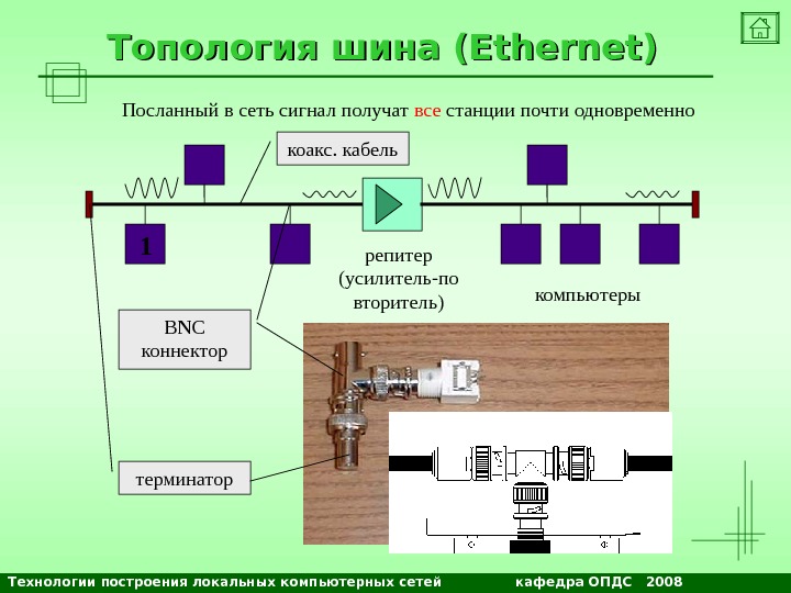 Принципы построения компьютерных сетей презентация