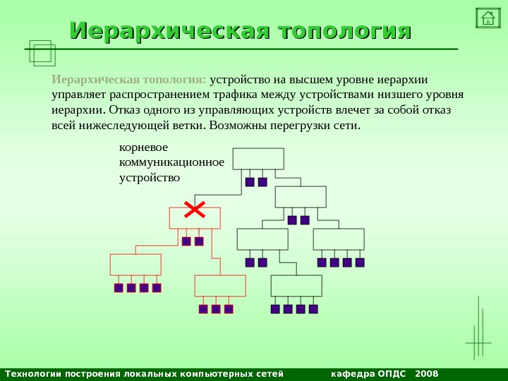 Организация принципы построения и функционирования компьютерных сетей практические работы