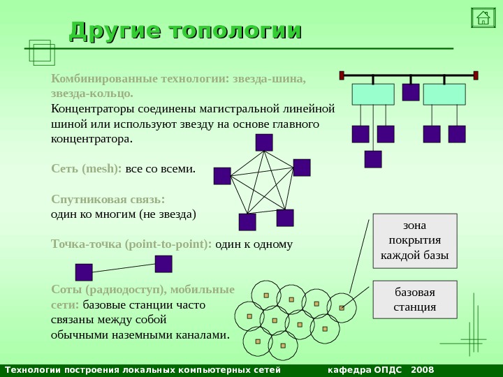 Цели использования локальных компьютерных сетей как средства общения