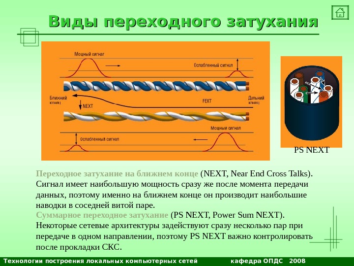 Программа для построения компьютерных сетей