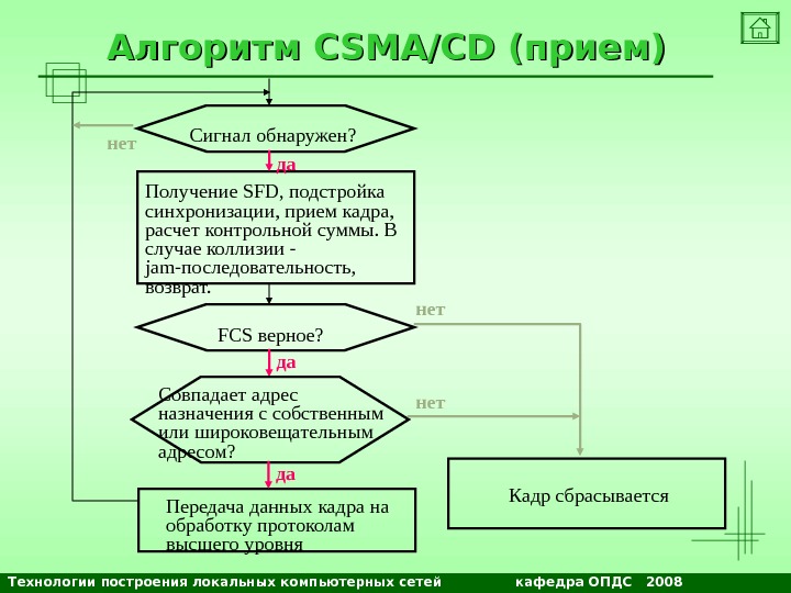 Сеть алгоритм