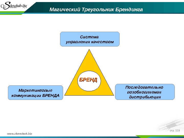 Магический треугольник управления проектами