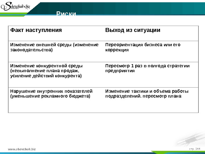 Ситуации изменения текста