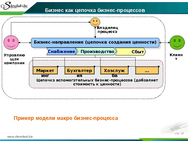 Процесса добавить