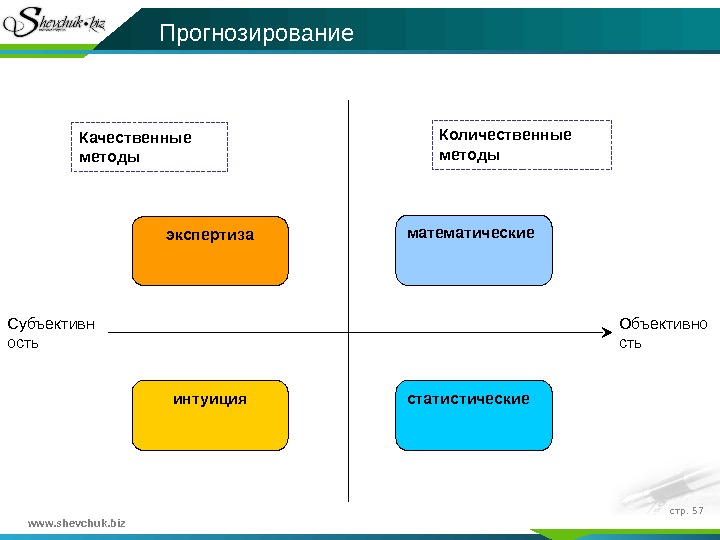 В чем разница между планом и прогнозом продаж