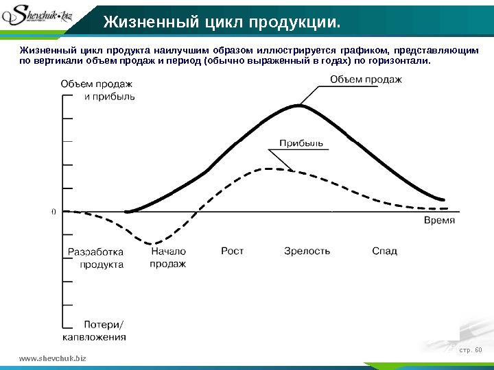 Сезонность заболевания наиболее эффектно иллюстрируется диаграммой типа