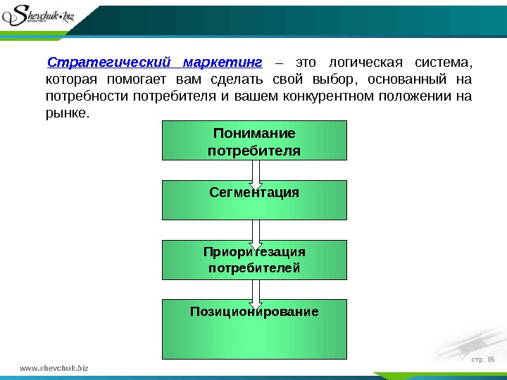 Стратегический маркетинг картинки