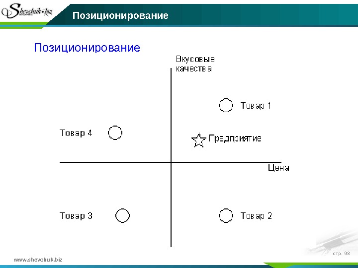 Карта позиционирования компании пример