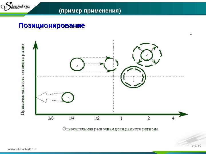 Схема позиционирования товара пример