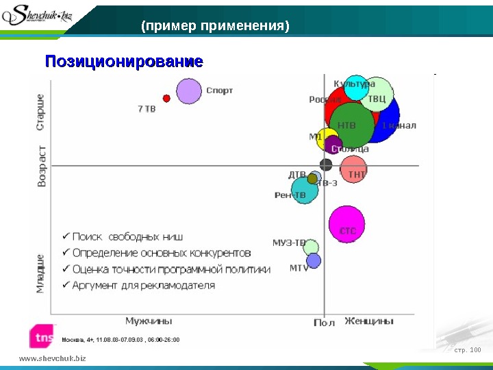 Карта позиционирования товара пример