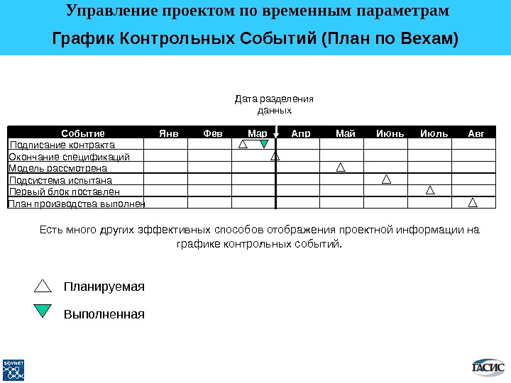 Диаграмма контрольных событий проекта это