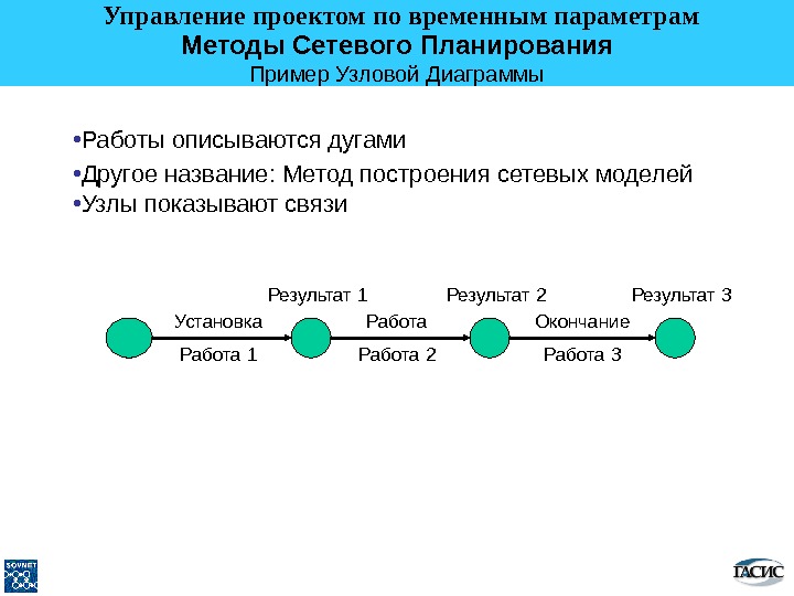 Сетевой проект примеры проектов