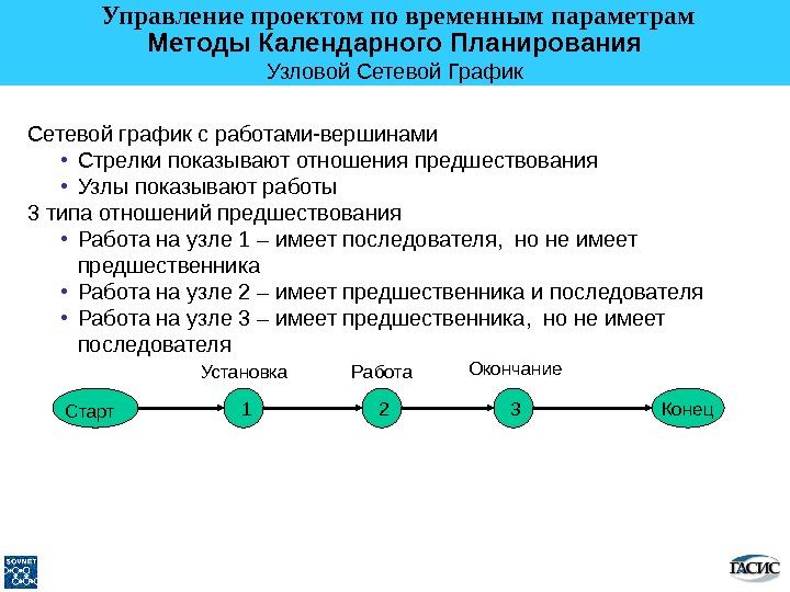 Календарно сетевое планирование проекта