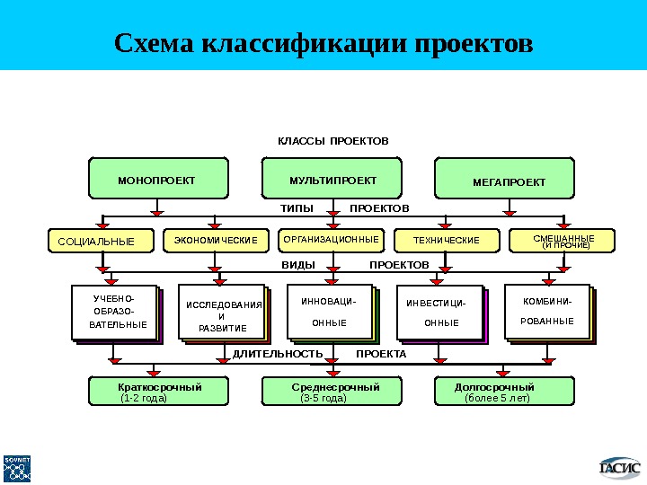 Основы управления проектами учебник