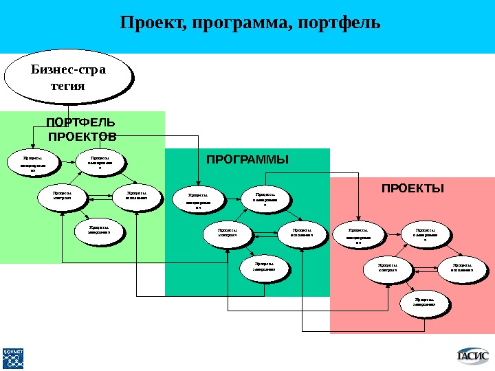 Основы управления проектами учебник