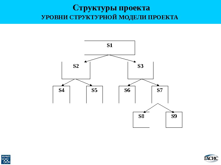 К задачам офиса управления проектами относится