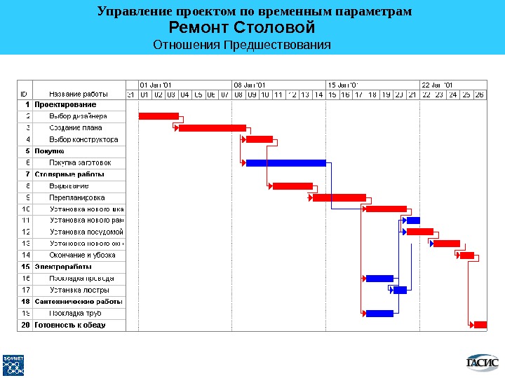 Управление проектами ответы