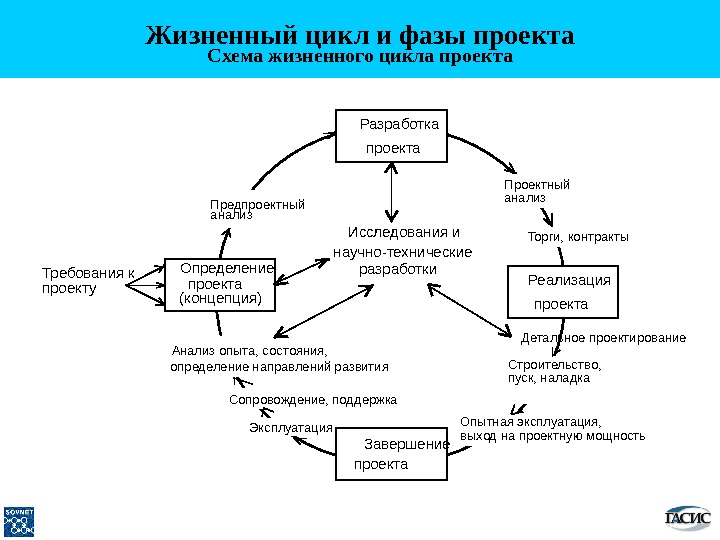 Характеристика и структура объекта практики цели задачи и функции предприятия