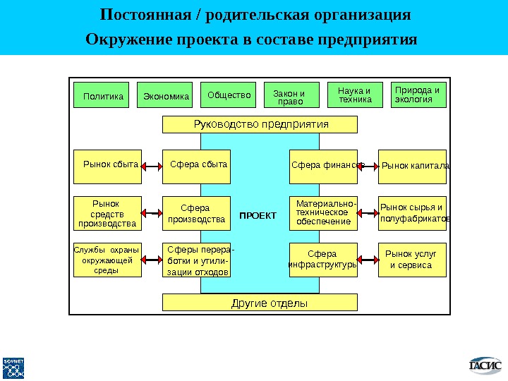 Основы управления проектами учебник