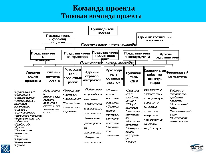 На что нацелена подсистема управления командой проекта