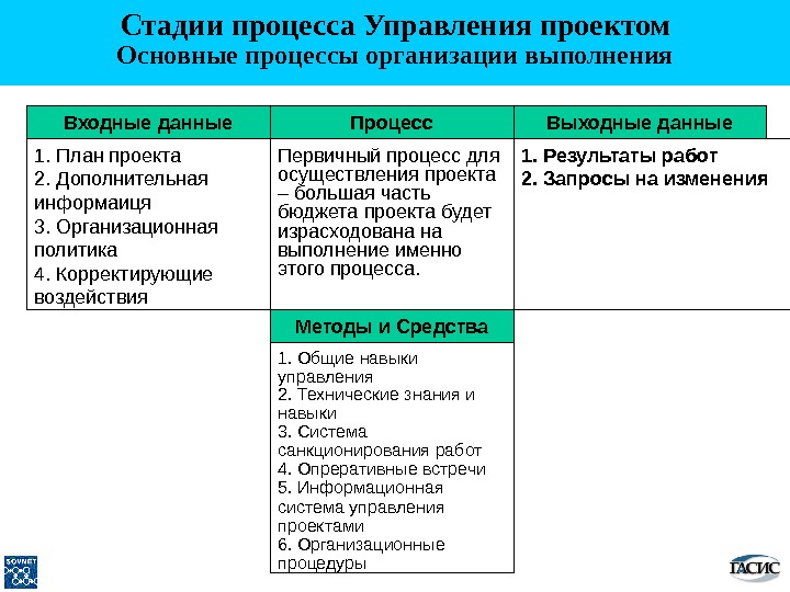 Цели и задачи управления проектами