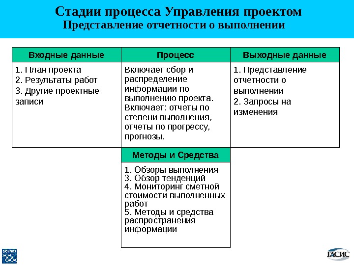 Боронина сенук основы управления проектами