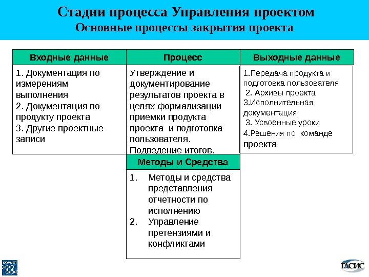 В ходе процесса закрытия проекта решаются следующие задачи