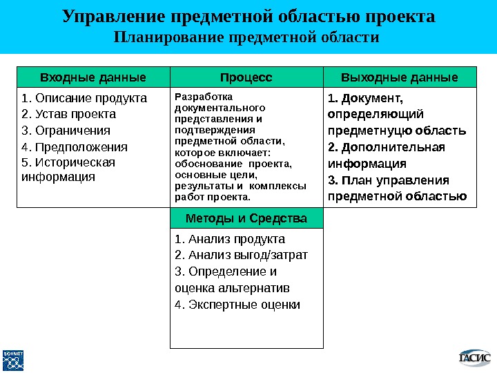 Управление предметной области проекта