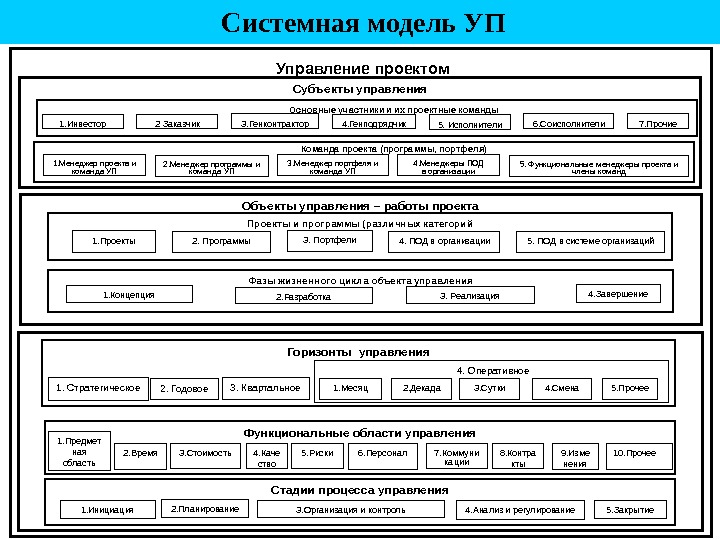 Основы управления проектами учебник