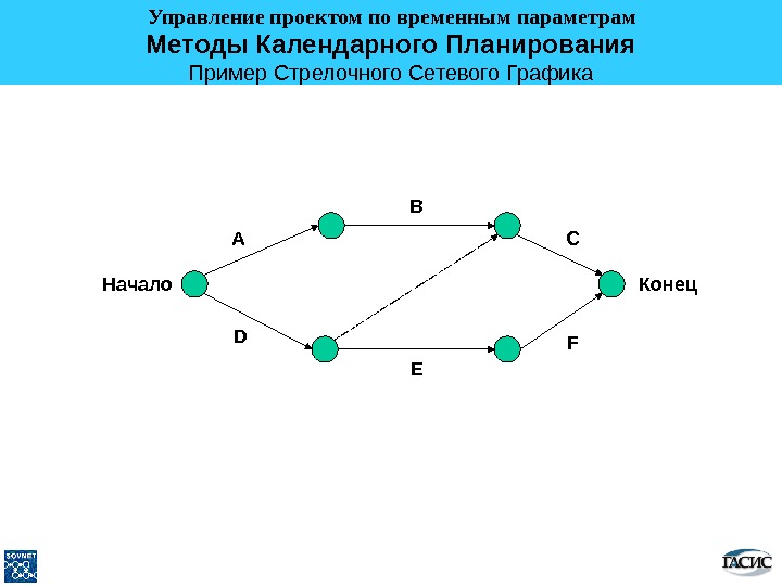 Сетевой график управления проектом