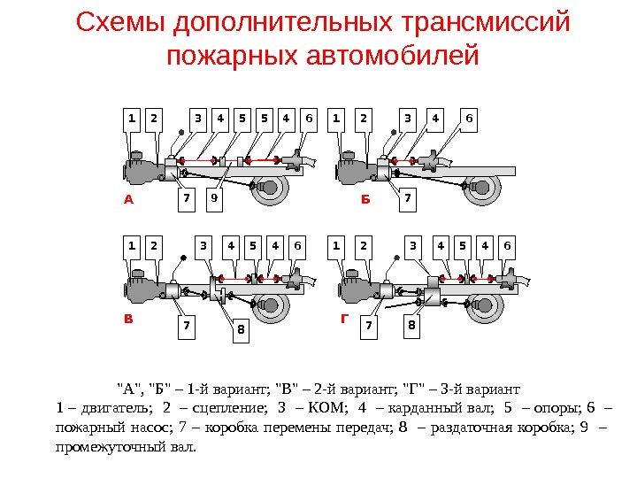 Схема компоновки транспортного средства