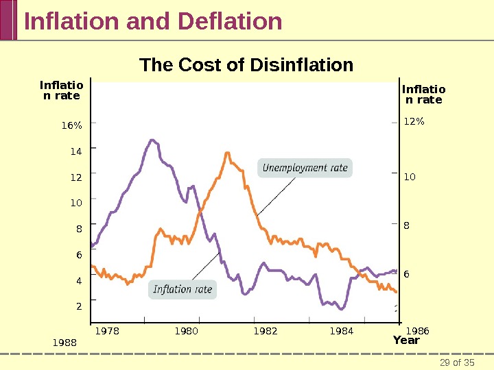 chapter 16 inflation disinflation and deflation investing