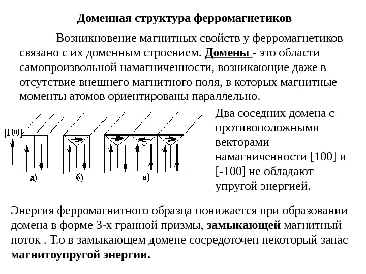 Природа ферромагнетизма презентация