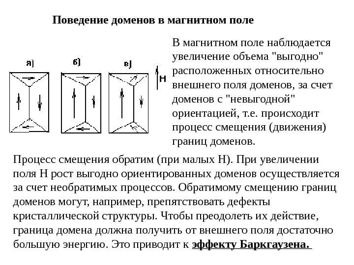 Природа ферромагнетизма презентация