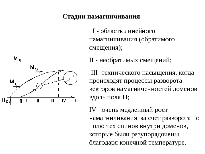 Поясните процессы. Процессы технического намагничивания. Область технического насыщения намагниченности ферромагнетика. Явление намагничивания. Предельный цикл намагничивания.