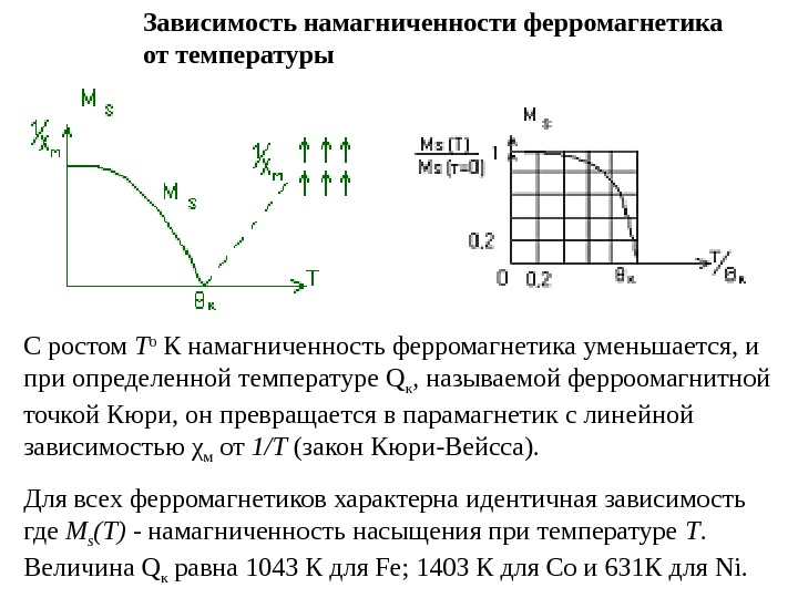 Природа ферромагнетизма презентация