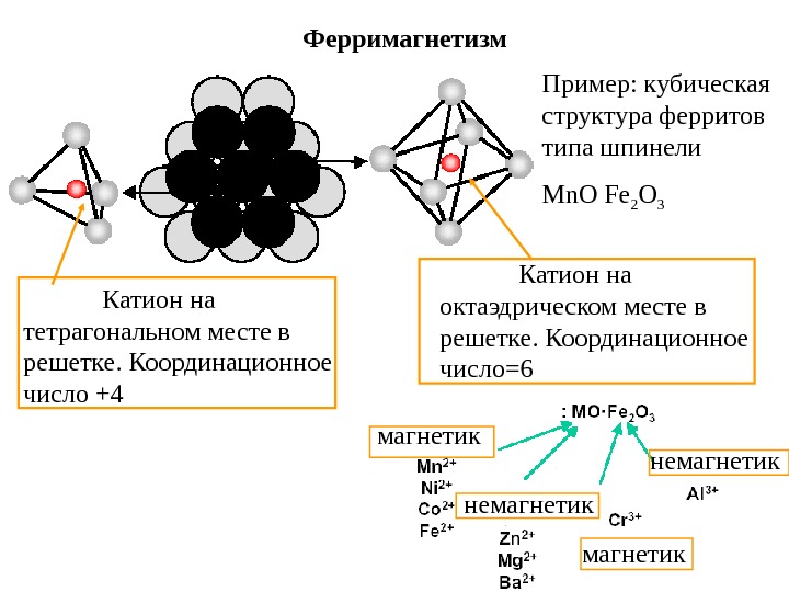 Природный катион