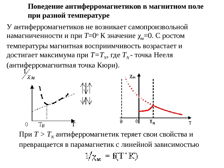 Природа ферромагнетизма презентация