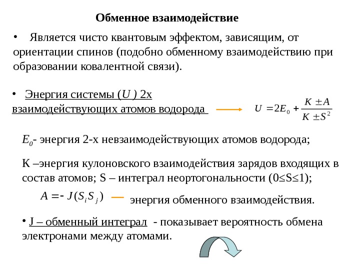 Природа ферромагнетизма презентация