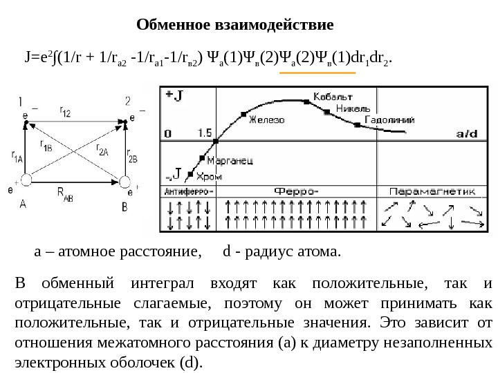 Природа ферромагнетизма презентация