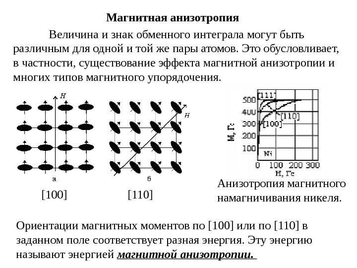 Природа ферромагнетизма презентация