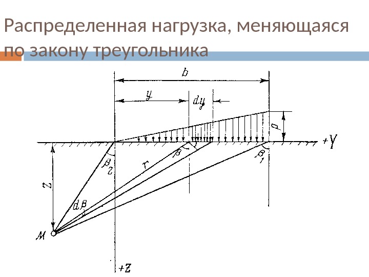 Поля начальных напряжений