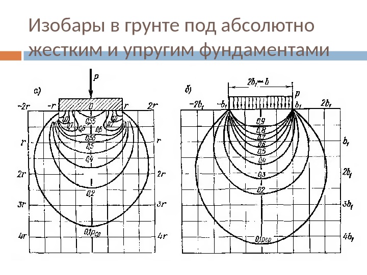 Поля начальных напряжений