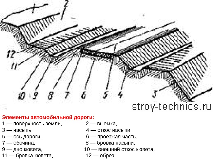 Основной конструктивный чертеж земляного полотна