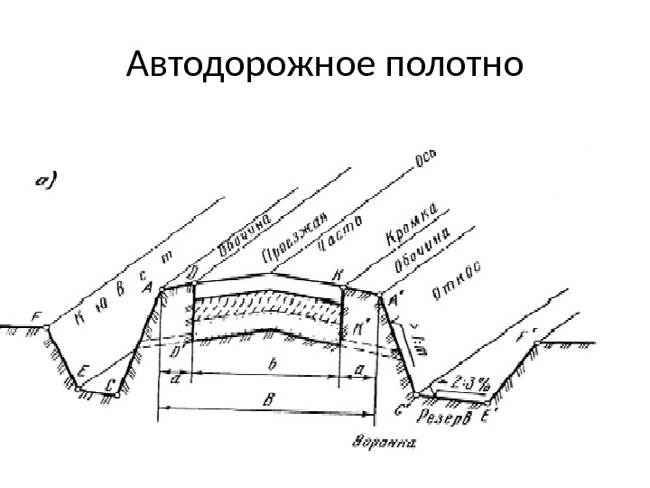 Схема дорожного полотна