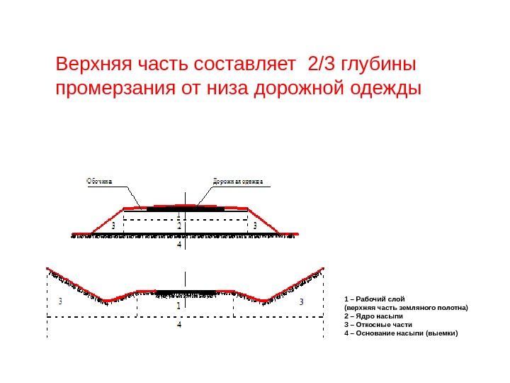 Как называется тип земляного полотна