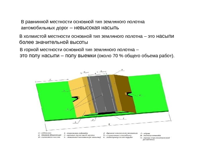 Машины для содержания земляного полотна